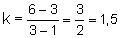 k=(6-3)/(3-1)=3/2=1,5
